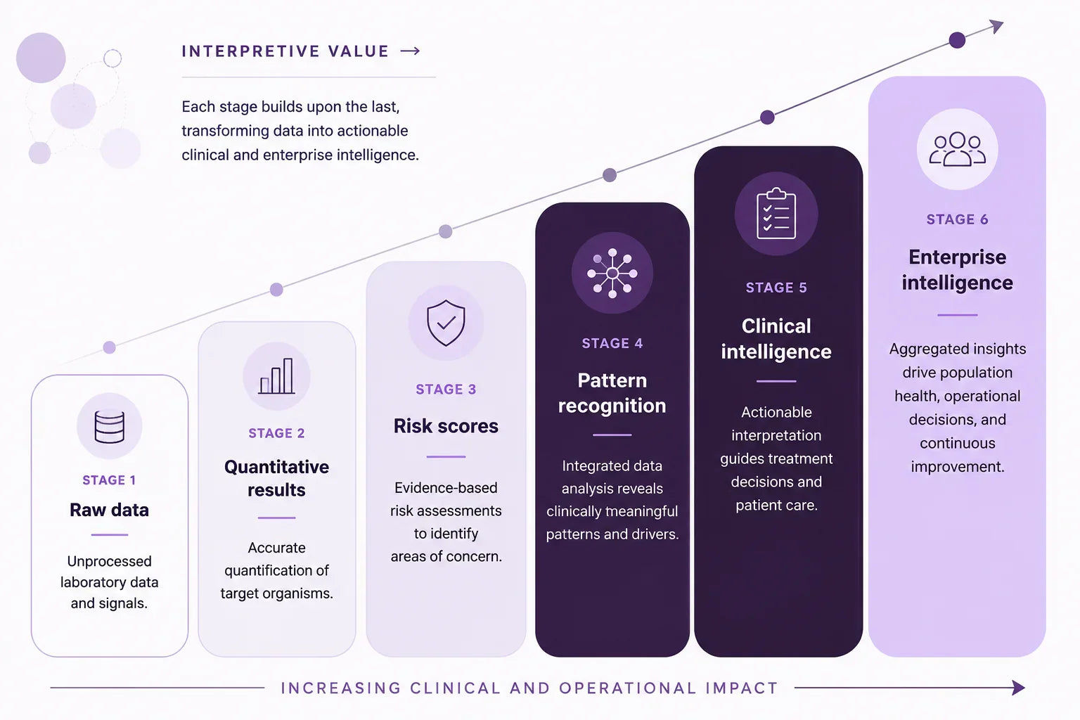 Beyond the Report: standardizing interpretation across multi-site organizations