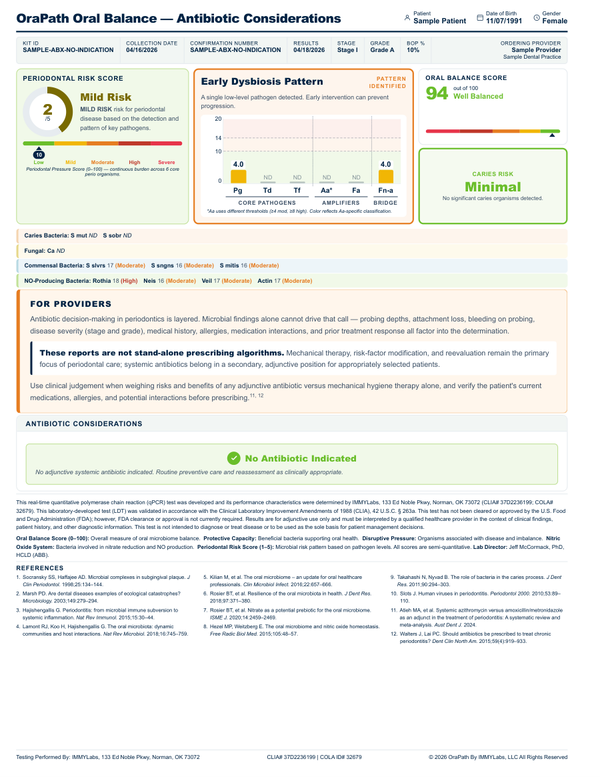 No-antibiotic-indicated case
