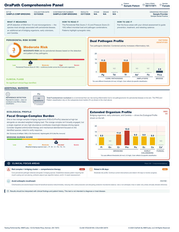 Core-pathogen-driven case