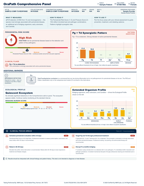 Treatment response case
