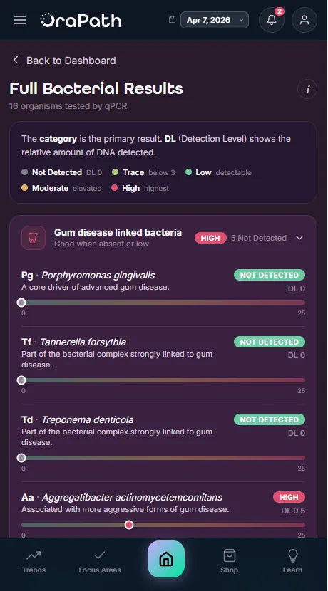 OraPath patient app — full results